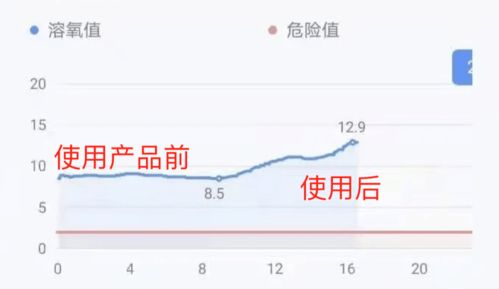 为什么一定要关注池塘溶氧 这样才能科学调水改底 还省钱