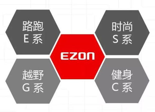 宜准亮相2018中国体博会,创 可穿戴设备 新理念